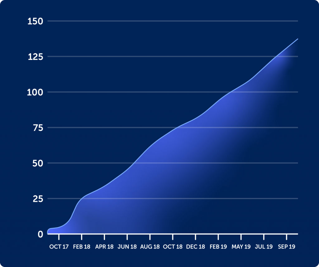 Case Study Covidence Figure 1