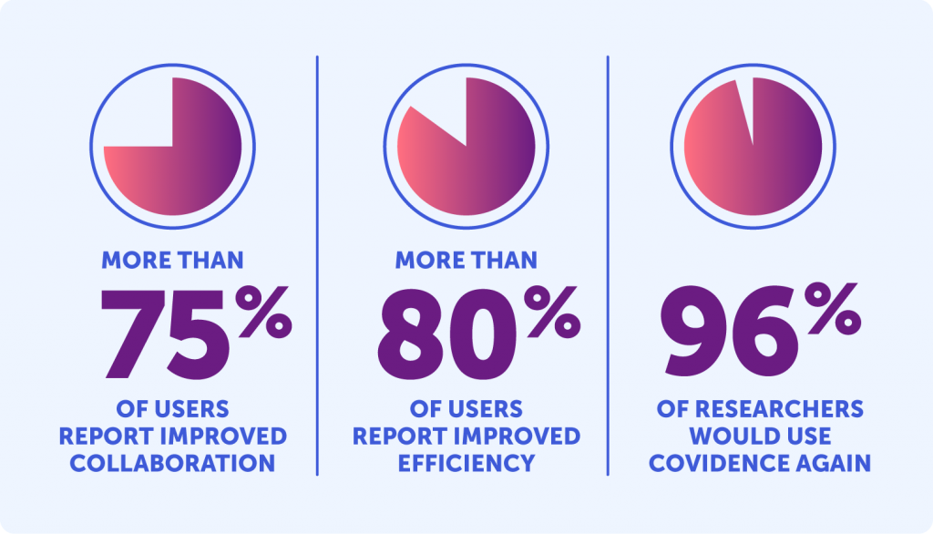 Research Summary