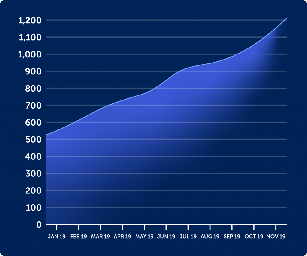 Covidence Case Study Graph Ottawa University