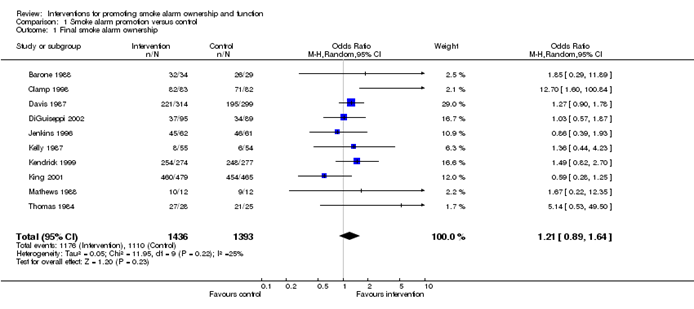 forest-plot-example