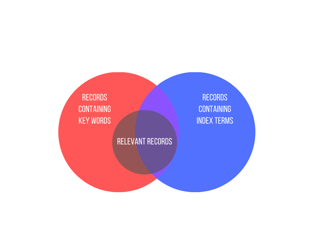 sample of search strategy for literature review