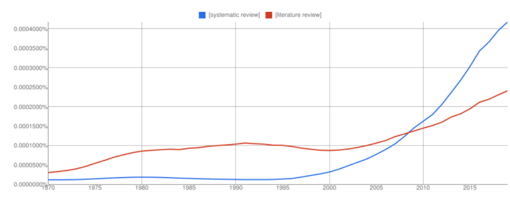 difference between systematic and narrative literature review