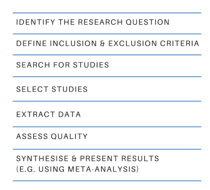 systematic literature review vs meta analysis