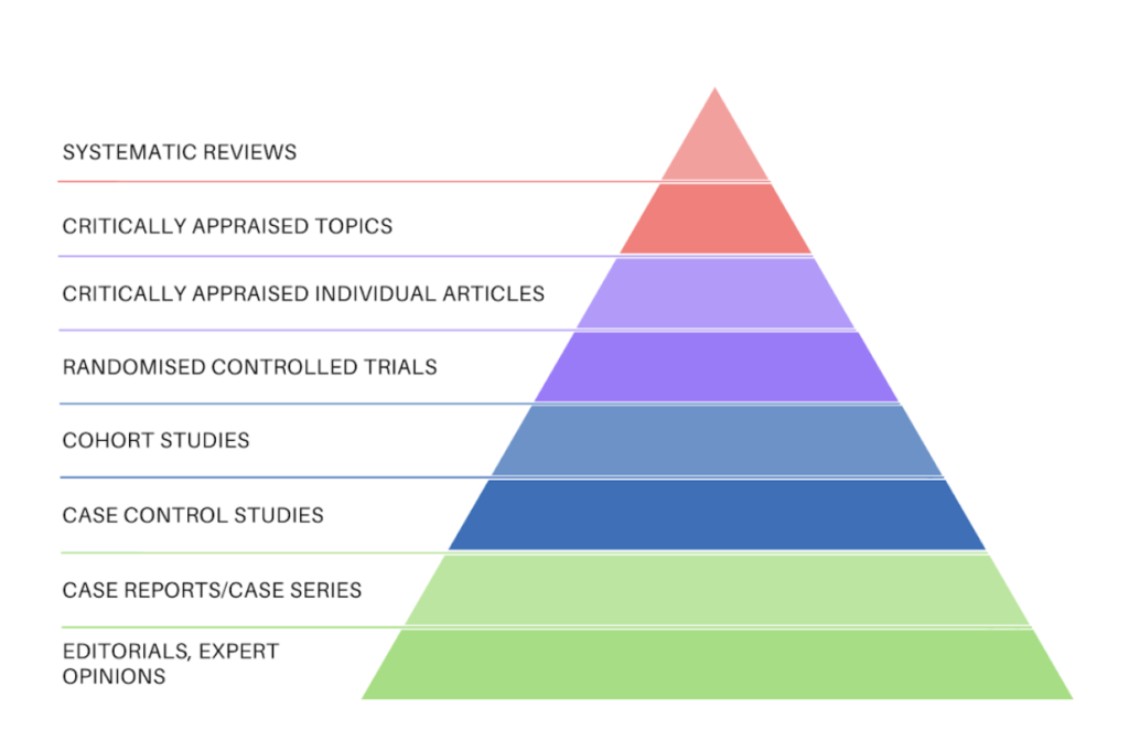 definition of a systematic literature review