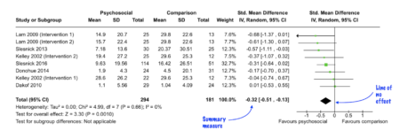 The difference between a systematic review and a meta-analysis - Covidence