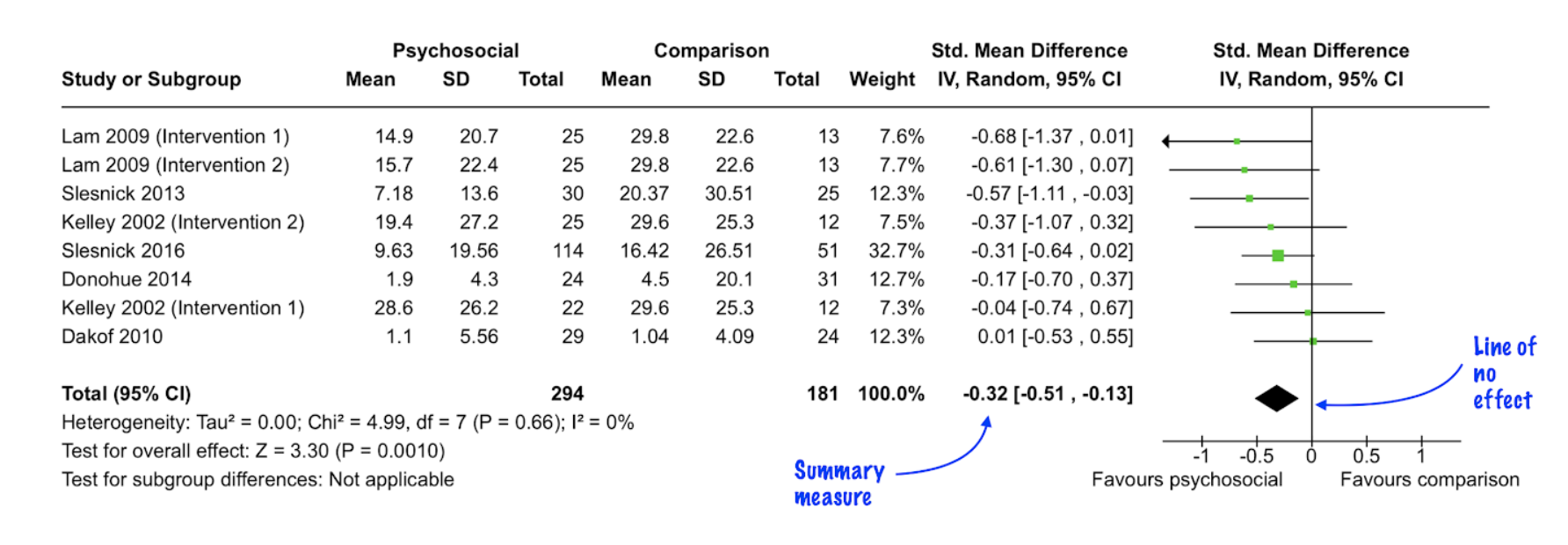 The difference between a systematic review and a meta-analysis - Covidence
