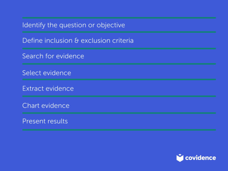 how-to-get-started-with-a-scoping-review-covidence