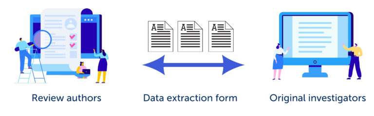 review authors construct forms that collect data from the original investigators