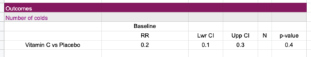 effective estimates - outcome of cold 2