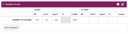 effective estimates - outcome of cold