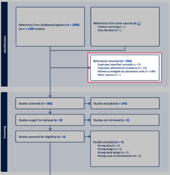 Our solution is also aligned with PRISMA 2020, showing automatically excluded references correctly in the PRISMA diagram.