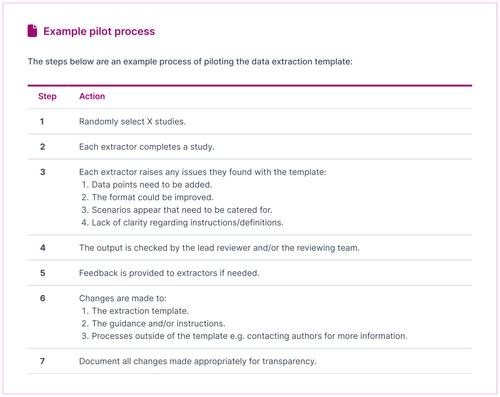 Data Extraction Tip 3: Pilot the Template